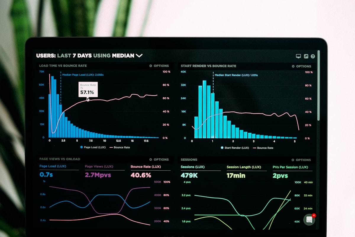 Risk analytics dashboard